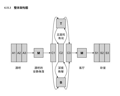 泡学书籍《迷男方法》PDF